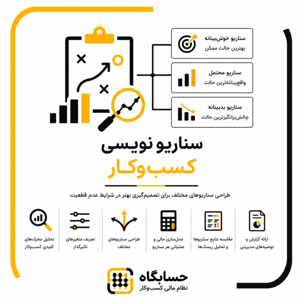 سناریو نویسی کسب و کار